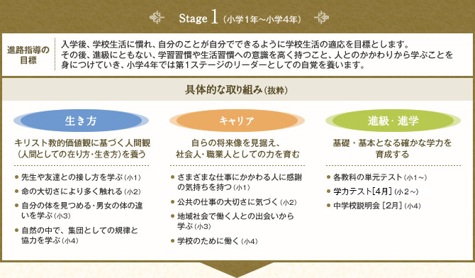 Stage1（小学1年～小学4年）